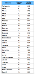 TOLOSALDEKO KALEETAKO HIZKUNTZA ERABILERA NEURKETAREN EMAITZAK 17