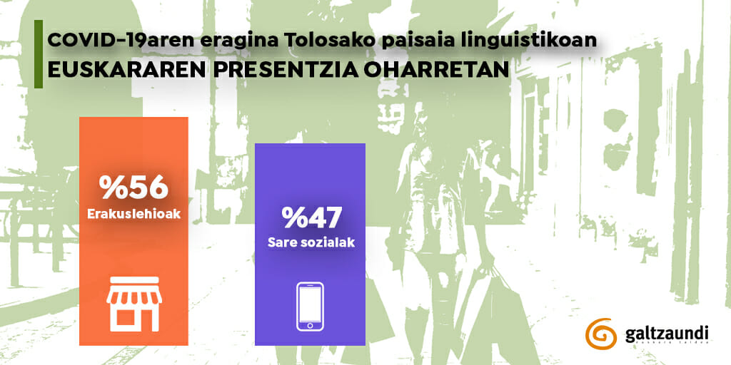 Tolosako saltokien erdiek baino gehiagok bermatu dute euskara COVID-19ari buruzko mezuetan 17