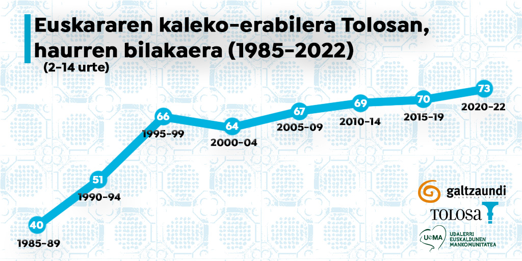 Twitter bilakaera haurrak