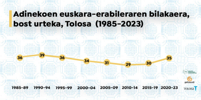 Adinekoen-euskara-erabileraren-bilakaera-lau-bostu-urteka-copia-4